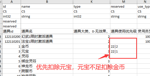 货币优先级